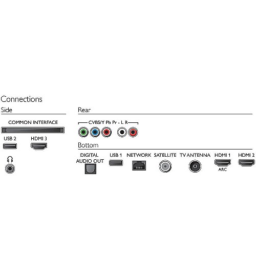 ������� "58 4K ���� PHILIPS ������ ��� 58PUS6504