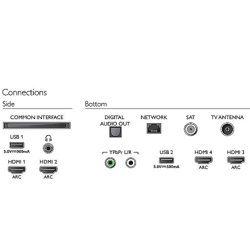 ������� "58 4K ���� PHILIPS ������ ��� 58PUS7304