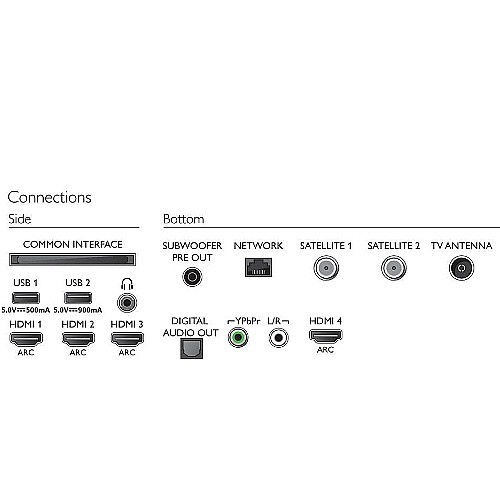 ������� "65 +4K OLED ���� PHILIPS ������ ��� 65OLED934
