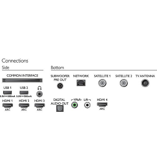 ������� "65 +4K OLED ���� PHILIPS ������ ��� 65OLED984