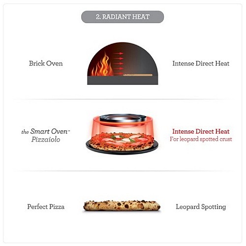 ����� ���� ���� ���� BREVILLE ������ ��� PIZZAIOLO BPZ820