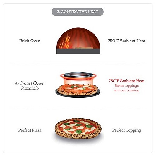 ����� ���� ���� ���� BREVILLE ������ ��� PIZZAIOLO BPZ820