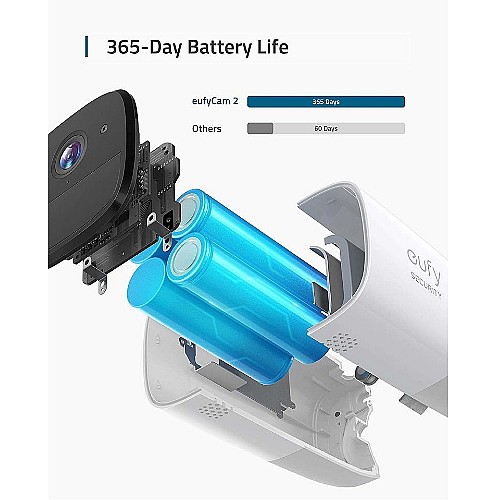 ��� ������ ����� ���� ANKER EUFY ���� ���� ��� SECURITY CAM 2 360 2 KIT