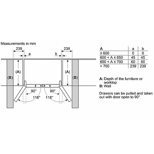 ���� 4 ����� 90.5 �"� ���� BOSCH ��� ��� KFN96APEAL