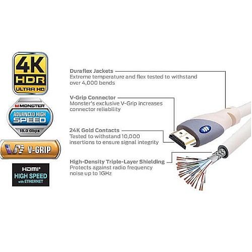 ��� 1.2 ��� HDMI ���� MONSTER ��� HDMI ESSENTIALS 