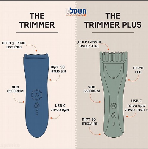����� ����� ����� ���� ���� MERIDIAN ������� ��� THE TRIMMER PLUS