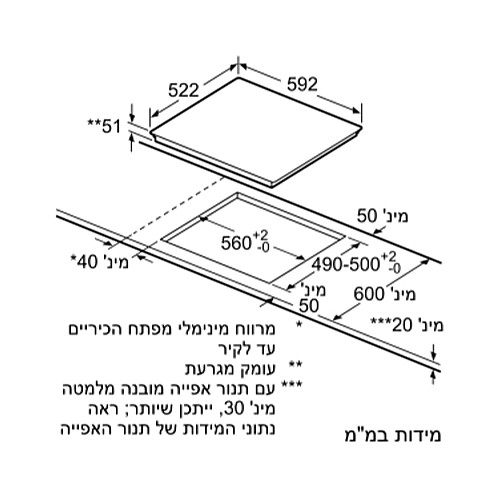 ������ ��������� 60 �"� CombiZone ���� BOSCH ��� ��� PVS651FB5E