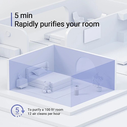 ���� ����� ��� ���� SMARTMI ������� ��� AIR PURIFIER